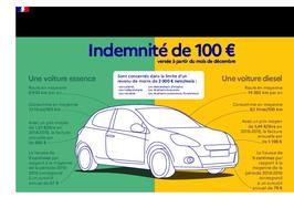 Une "indemnnité inflation" de 100 euros 